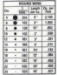 ROUND - Sterling Silver 925 Wire  (per ounce) - SRW